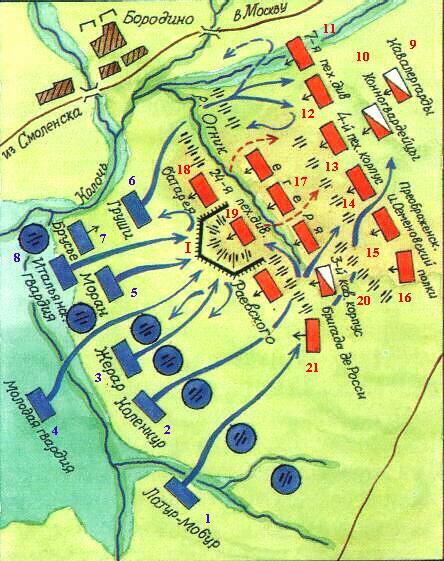 The fighting at the battery of Raevsky